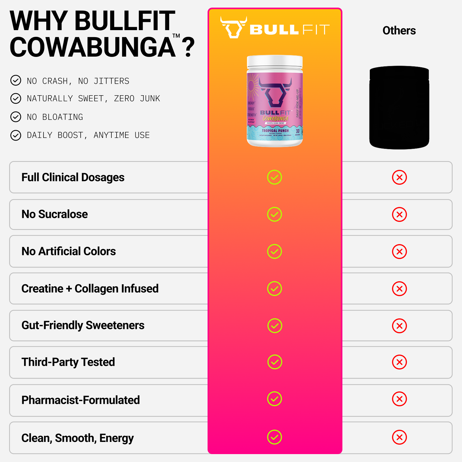 Cowabunga Pre-Workout | 150mg Caffeine, No Crash | BullFit
